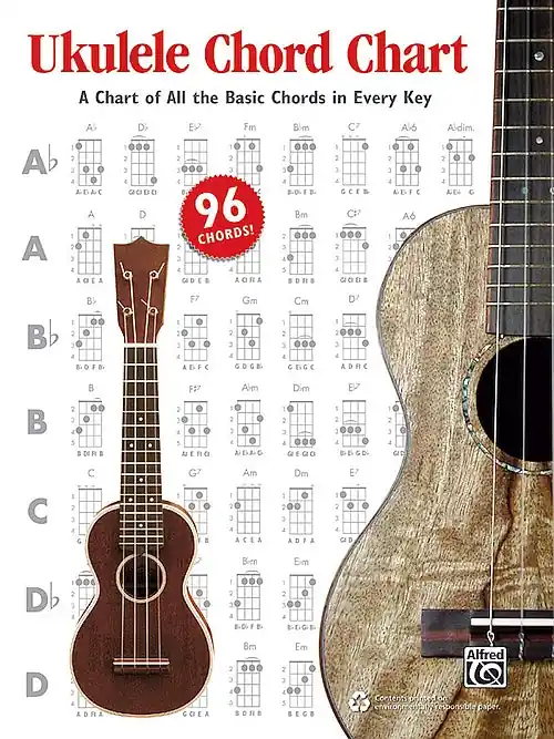 Ukulele Chord Chart Time-Limited